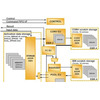 Ireo accelerates tambajotra Neural ho an'ny FPGA Lattice