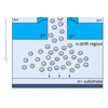 'Zero Temp-mpiara' amin'izao fotoana izao mametra diodes hatramin'ny 575mA