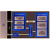 Ny FPGAS dia ahafahan'ny fiarovana farany amin'ny farany mandritra ny 5G ORAN DEPLOY